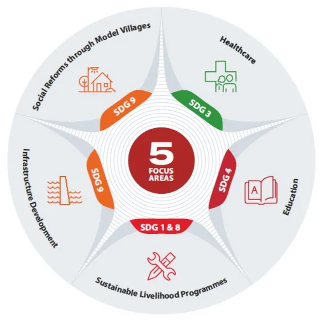 5-focus-areas.webp