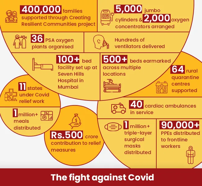 Fight-against-covid.webp