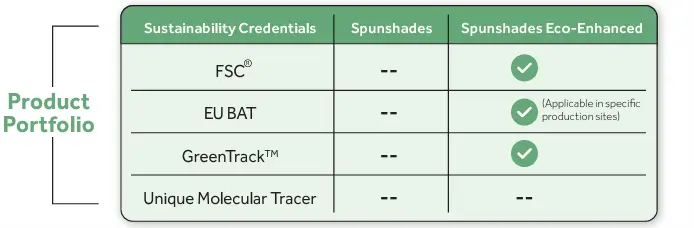 birla-spunshades-2.webp