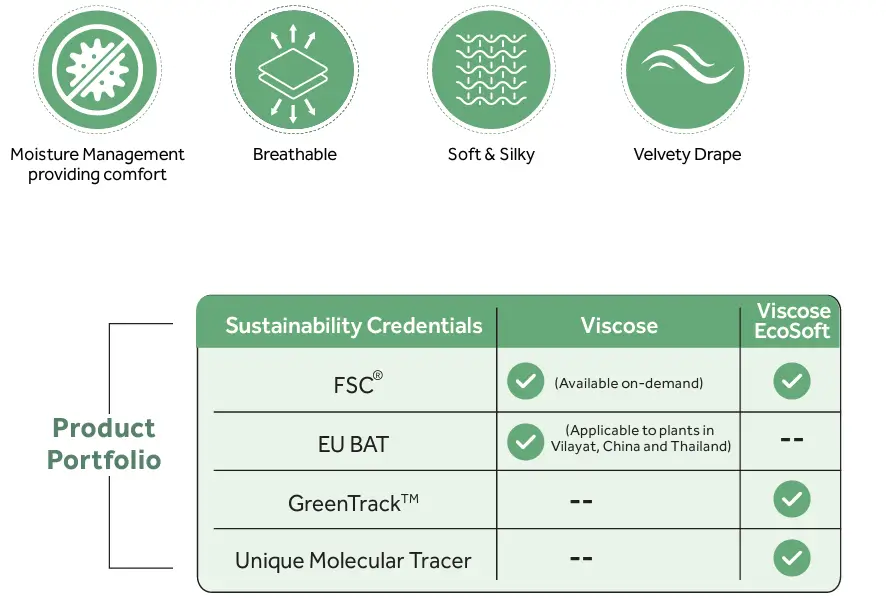 birla-viscose-ecosoft.webp