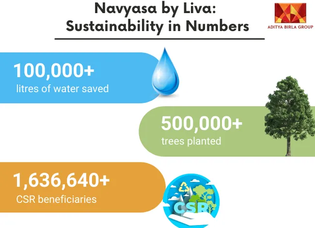 navyasa-liva-sustainability-numbers.webp