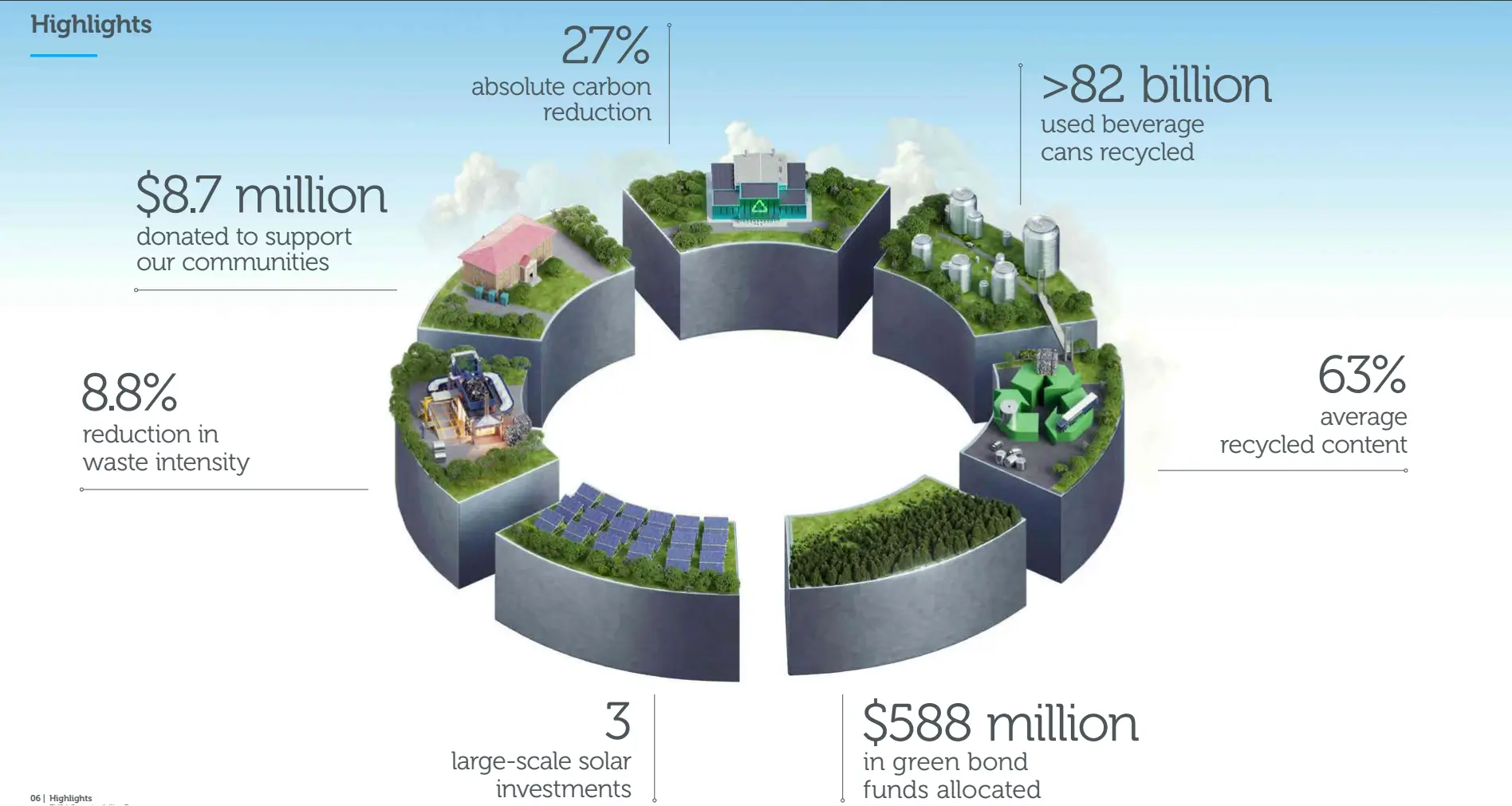 novelis-corporate-sustainability-highlights-of-2024.webp